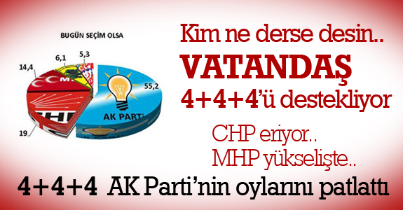 4+4+4 AK Parti oylarını patlattı