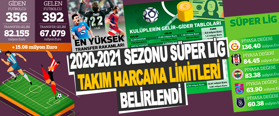 2020-2021 Sezonu Süper Lig Takım Harcama Limitleri Belirlendi