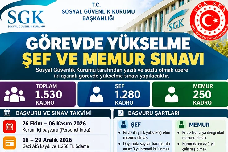 SGK Görevde Yükselme Sınavı Açtı