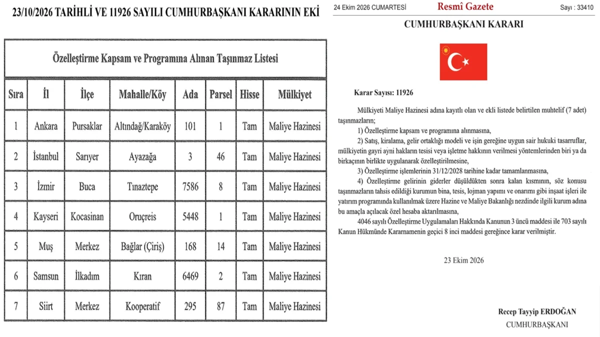 Samsun Dahil 7 İlde Hazine Arazileri Özelleştirme Kapsamında!