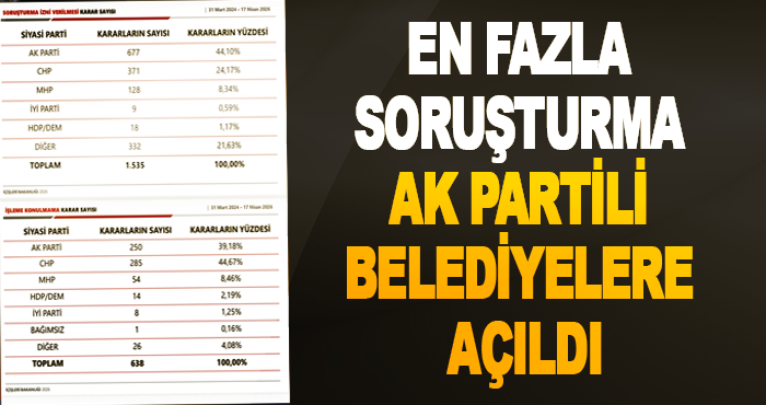 En Fazla Soruşturma AK Partili Belediyelere Açıldı