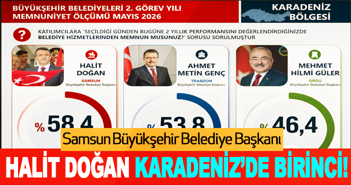 Başkan Halit Doğan Karadeniz’de Birİnci!