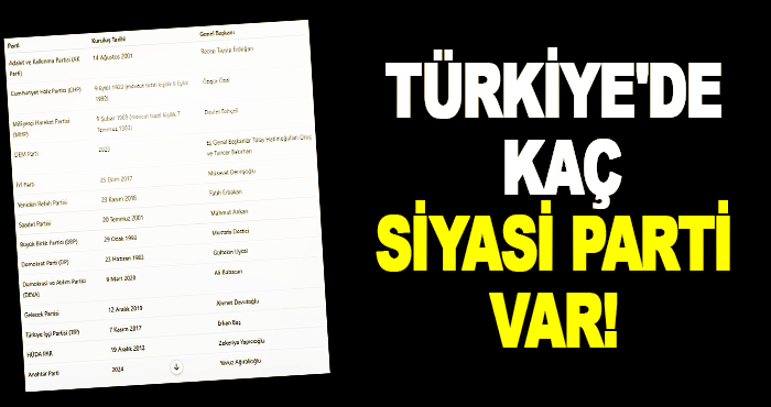Türkiye'de Kaç Siyasi Parti Var!
