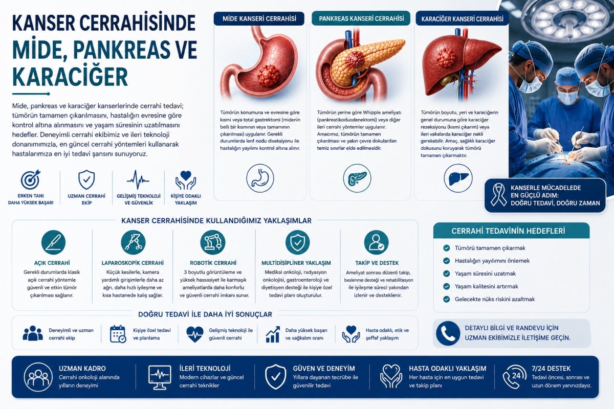 Kanser Cerrahisinde Mide, Pankreas ve Karaciğer