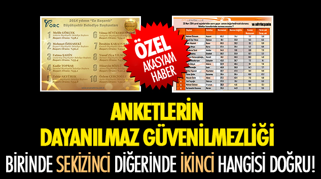 Anketlerin Dayanılmaz Güvenilmezliği