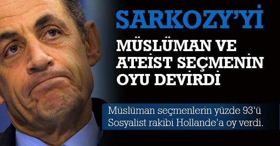 Sarkozy’yi Müslümanve Ateist Seçmenin Oyu Devirdi