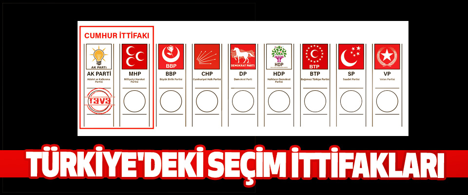 Türkiye'deki Seçim İttifakları